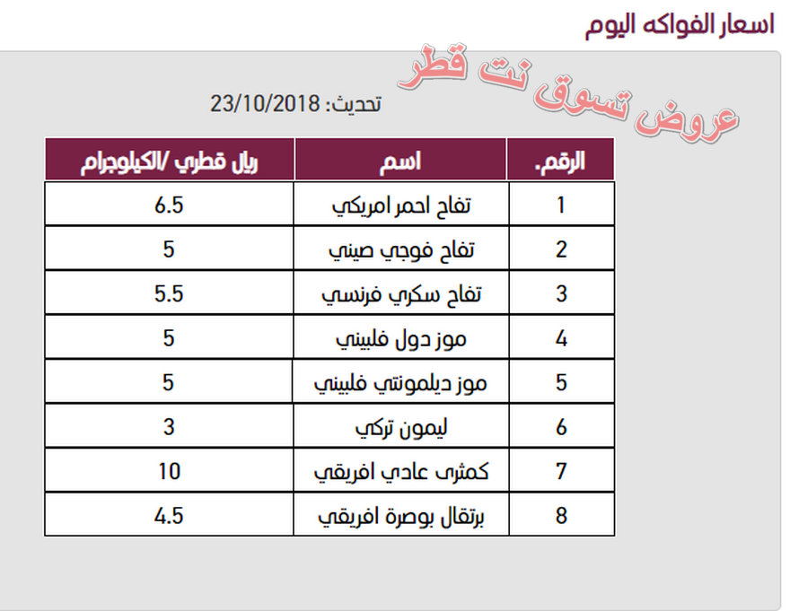 أسعار السمك الخضر الفاكهه 23 10 2018 قطر وزارة الاقتصاد والتجارة تسوق نت